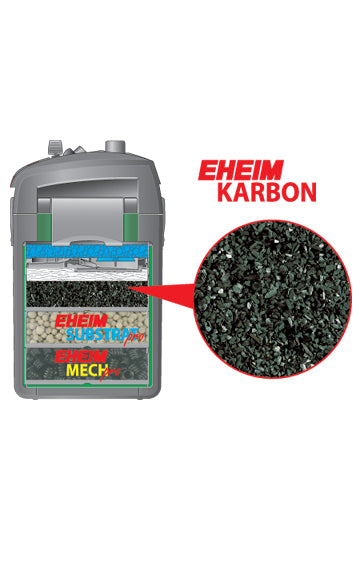 EHEIM KARBON – Herstellerdarstellung der Position im Filter, Filter nicht enthalten